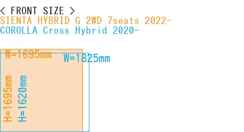 #SIENTA HYBRID G 2WD 7seats 2022- + COROLLA Cross Hybrid 2020-